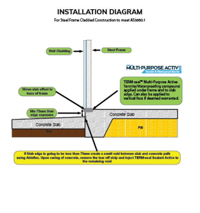 Term Seal Multi Purpose Active Coating Installation Diagrams Term