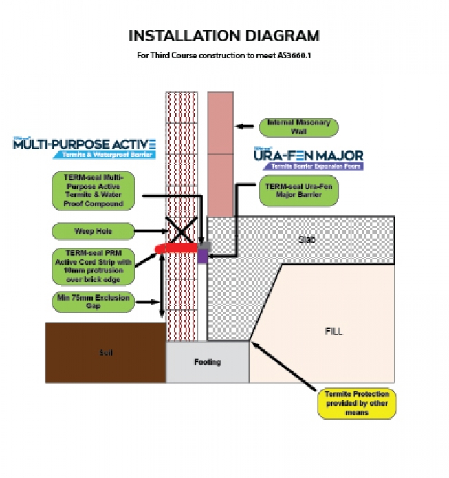 TERM-Seal Termite Management Systems Certified Australian