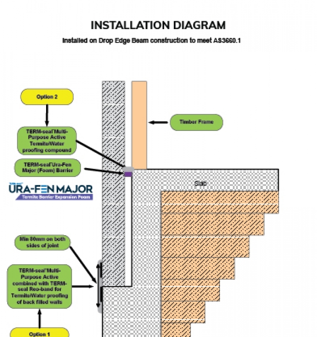 TERM-Seal Termite Management Systems Certified Australian
