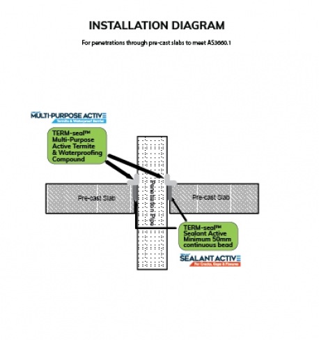 TERM-Seal Termite Management Systems Certified Australian--