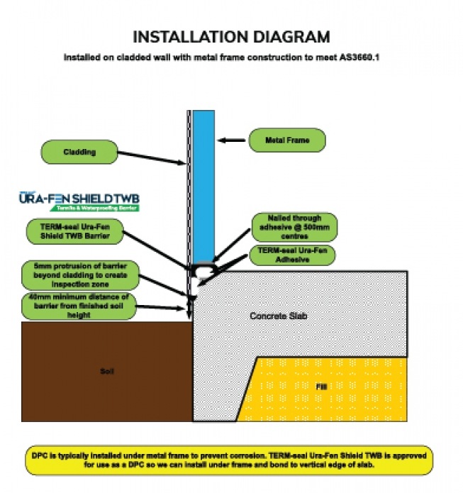TERM-Seal Termite Management Systems Certified Australian--
