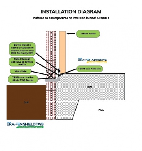 TERM-Seal Termite Management Systems Certified Australian--