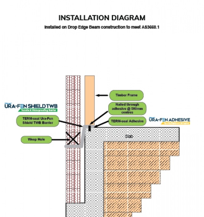 TERM-seal Ura-Fen Shield TWB Installation Diagrams | TERM-Seal Termite ...