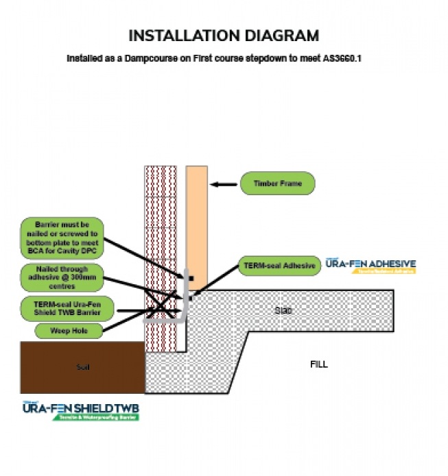 TERM-Seal Termite Management Systems Certified Australian--