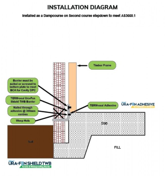 TERM-Seal Termite Management Systems Certified Australian--