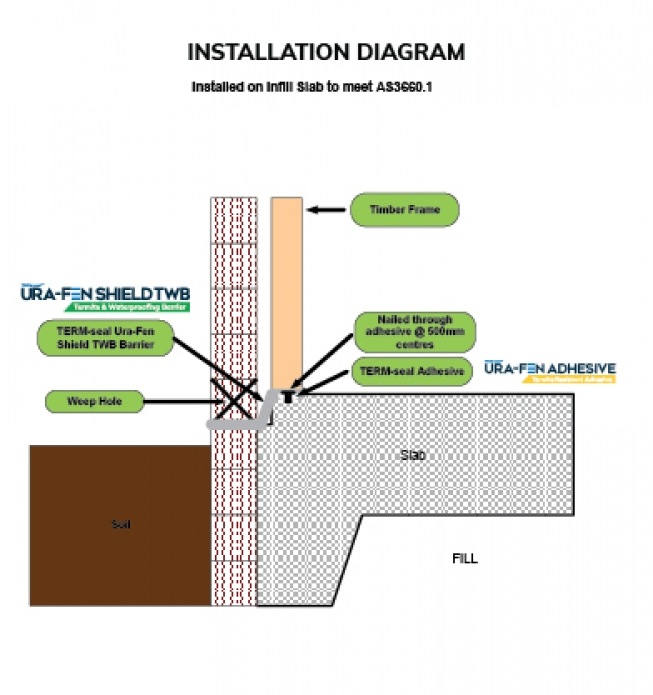 TERM-Seal Termite Management Systems Certified Australian--
