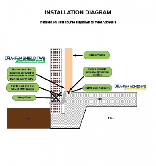 TERM-Seal Termite Management Systems Certified Australian--
