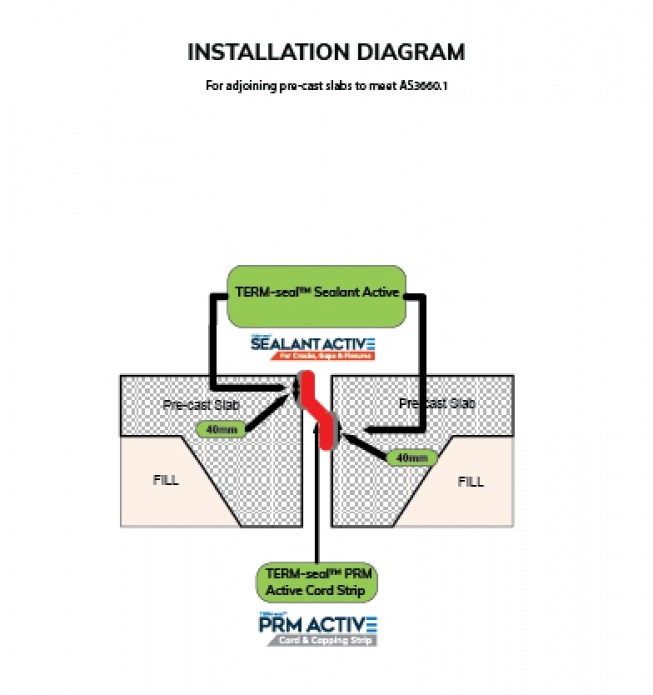 TERM-Seal Termite Management Systems Certified Australian--