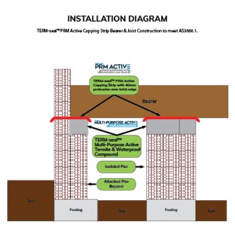 TERM-Seal Termite Management Systems Certified Australian--