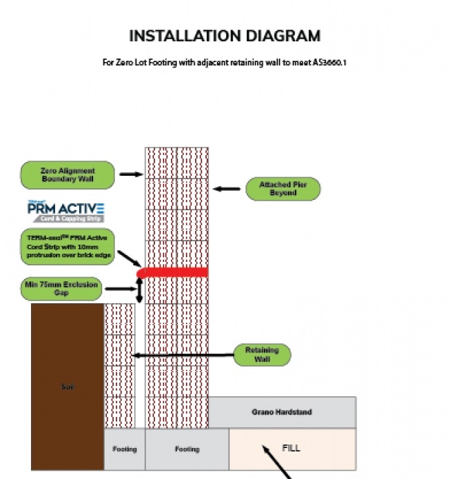 TERM-Seal Termite Management Systems Certified Australian--