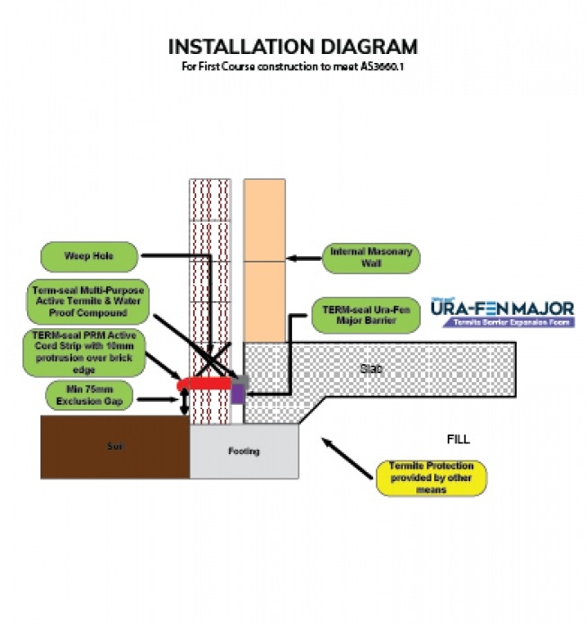TERM-Seal Termite Management Systems Certified Australian--