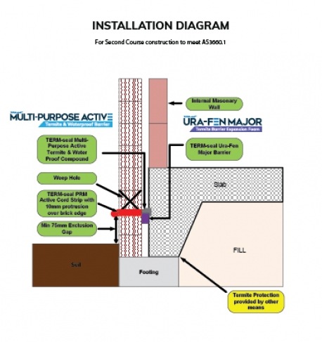 TERM-Seal Termite Management Systems Certified Australian--