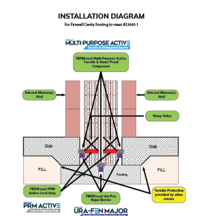 TERM-Seal Termite Management Systems Certified Australian--