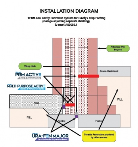 TERM-Seal Termite Management Systems Certified Australian--