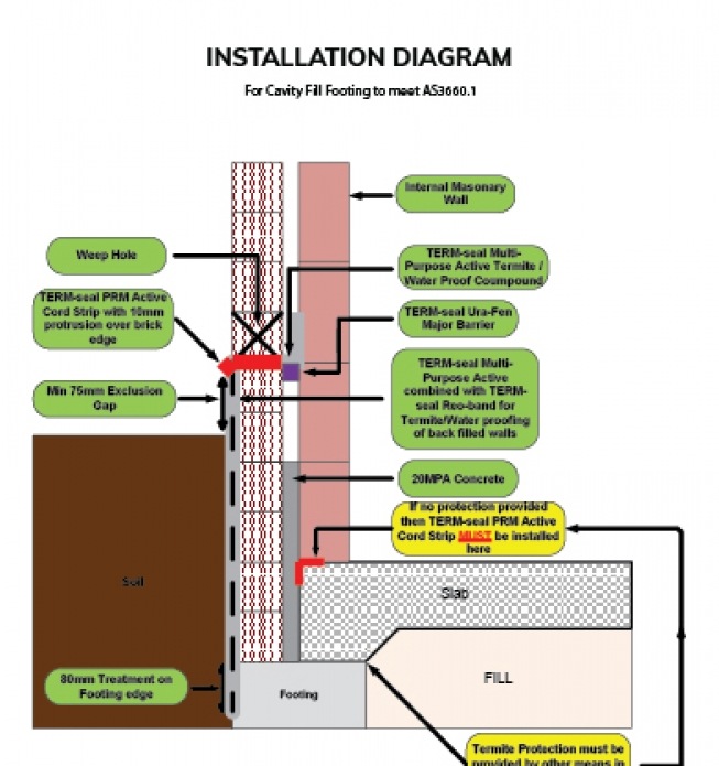 TERM-Seal Termite Management Systems Certified Australian--