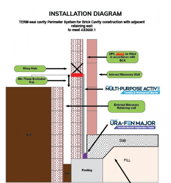 TERM-Seal Termite Management Systems Certified Australian--